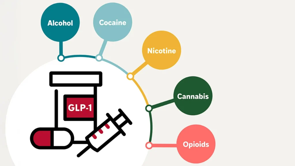 Medicamentos populares GLP